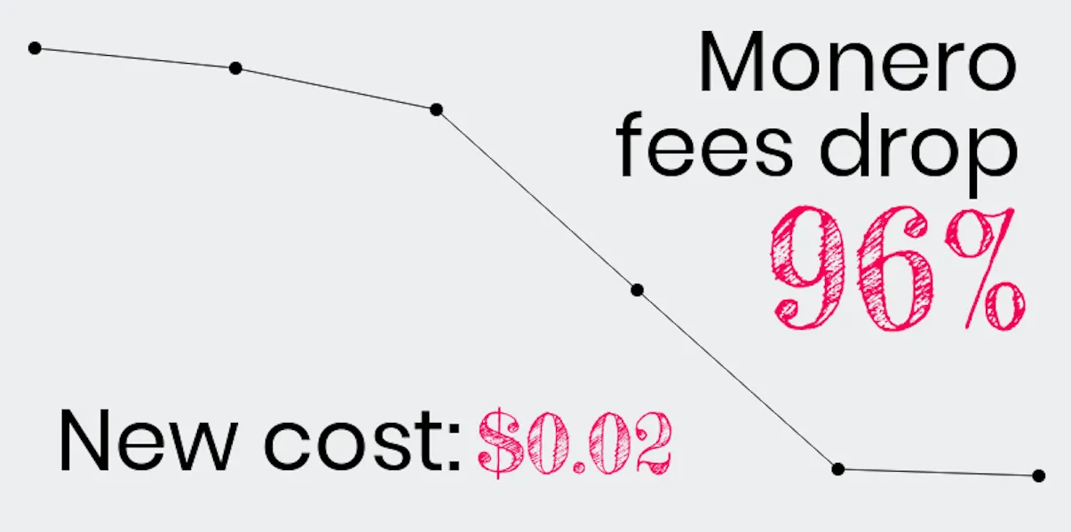 monero reduces fees