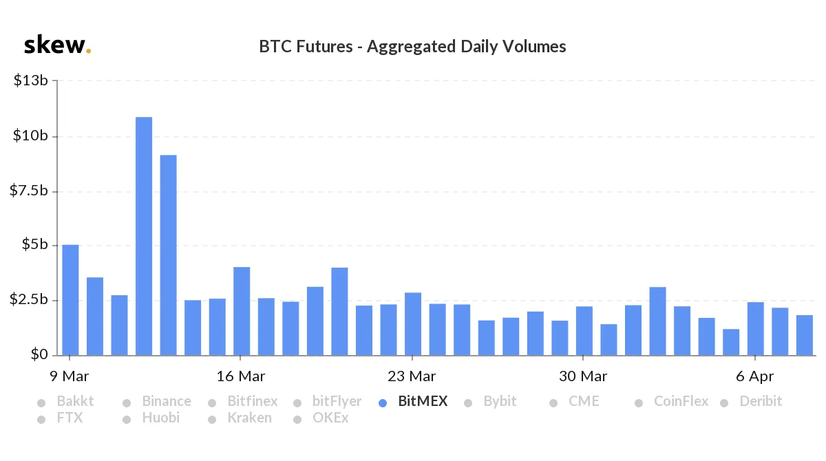 skew_btc_futures__aggregated_daily_volumes