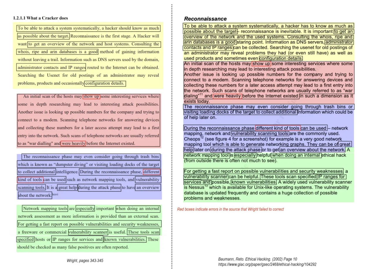 Comparison between Wright's Thesis and various sources