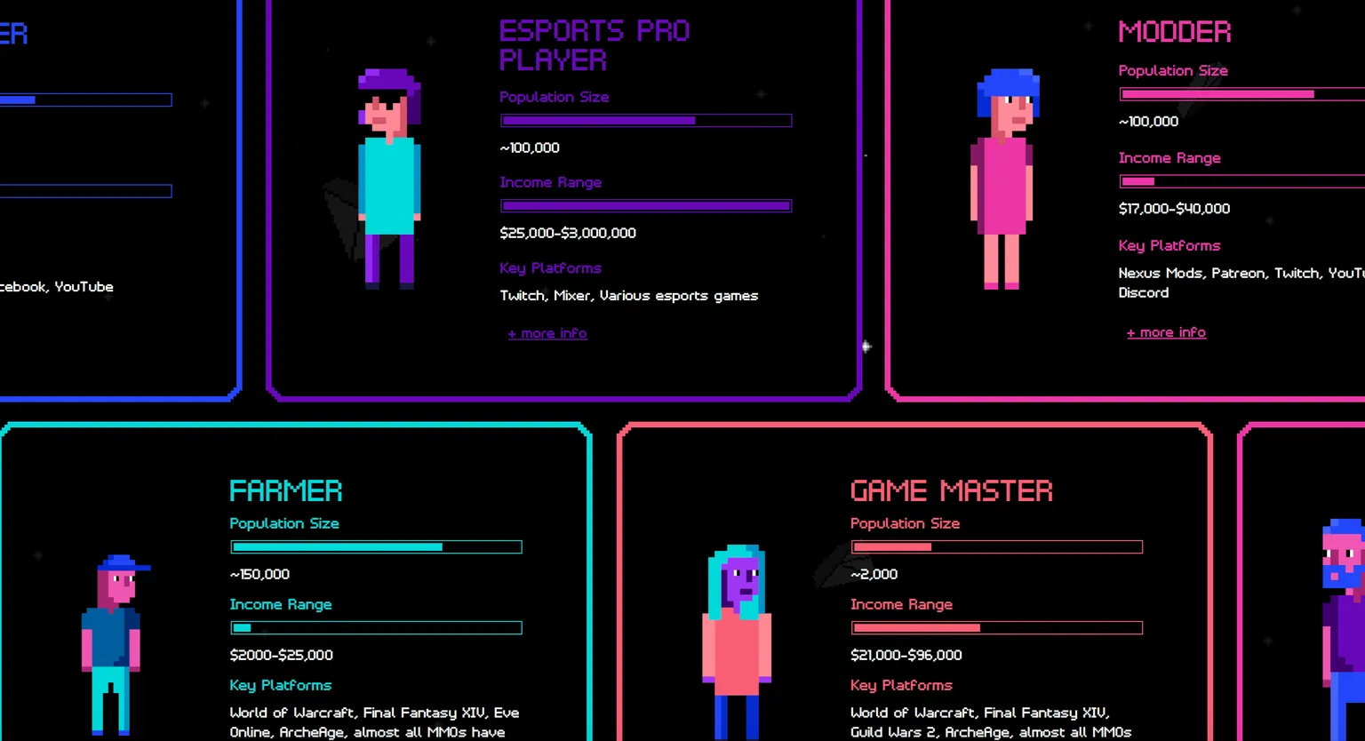 virtual economy jobs