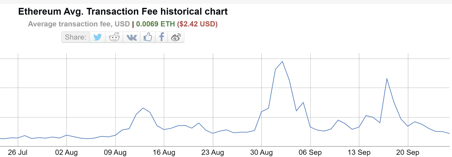 BitInfoCharts