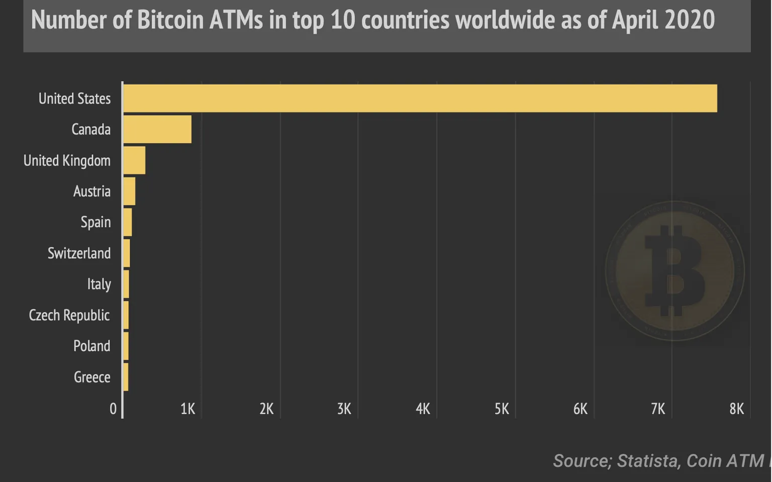 Bitcoin ATMs by country