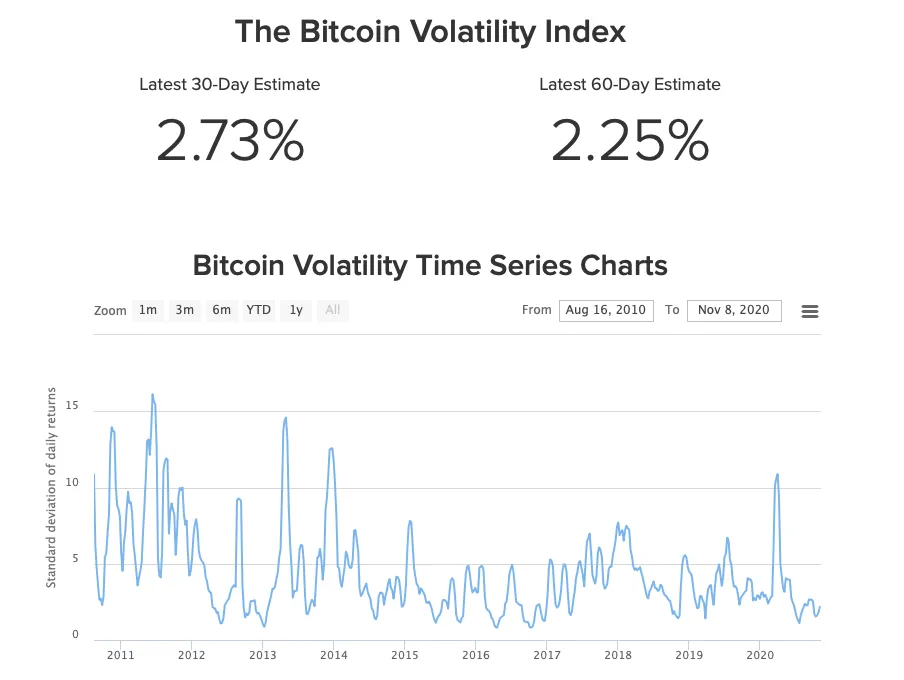 bitcoin-volatility-worldwide