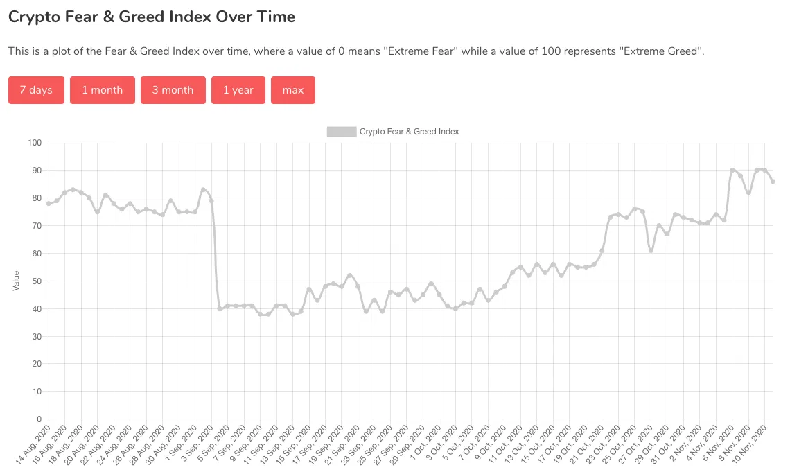 Bitcoin-fear-and-greed-index