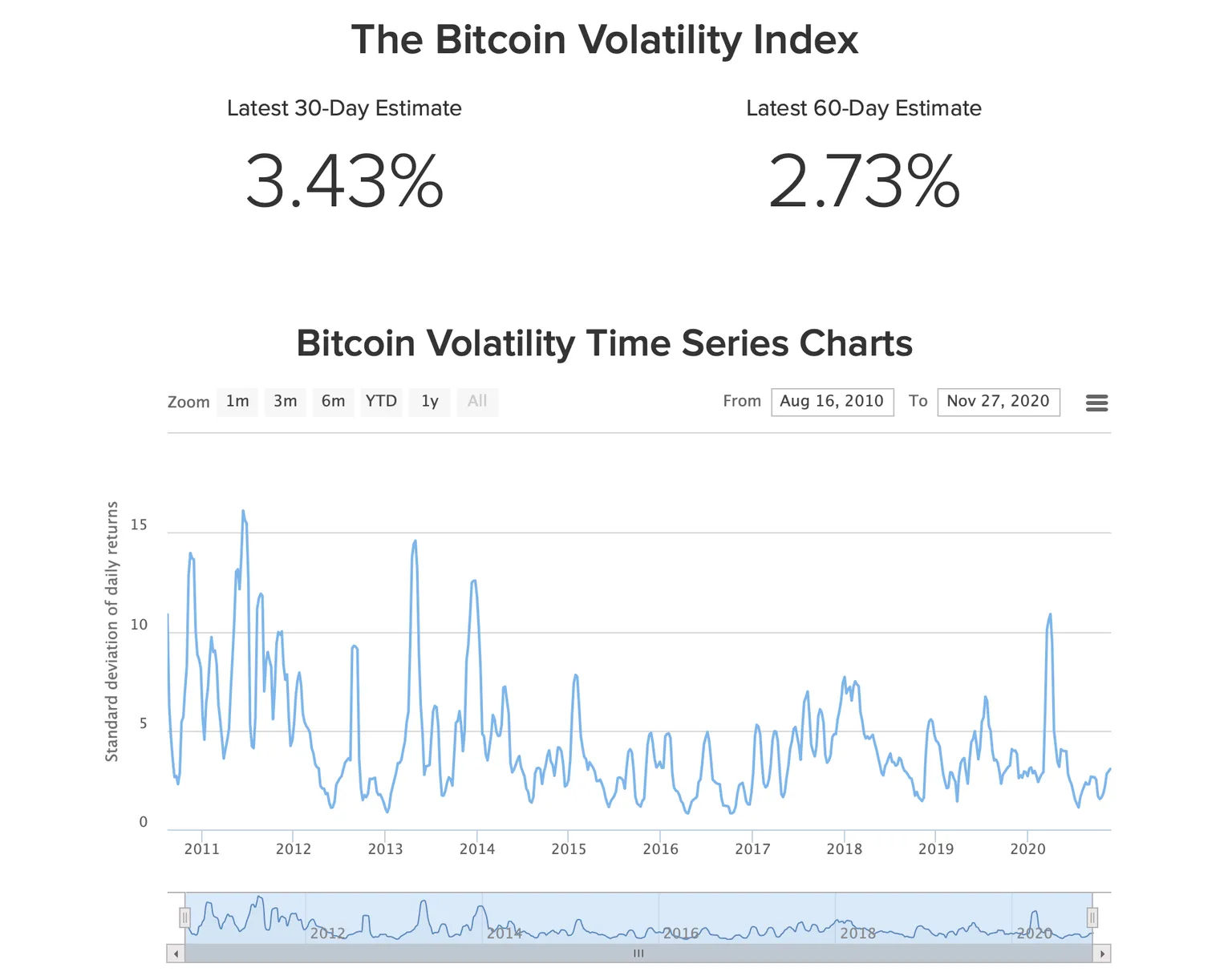 bitcoin-volatility-index-chart