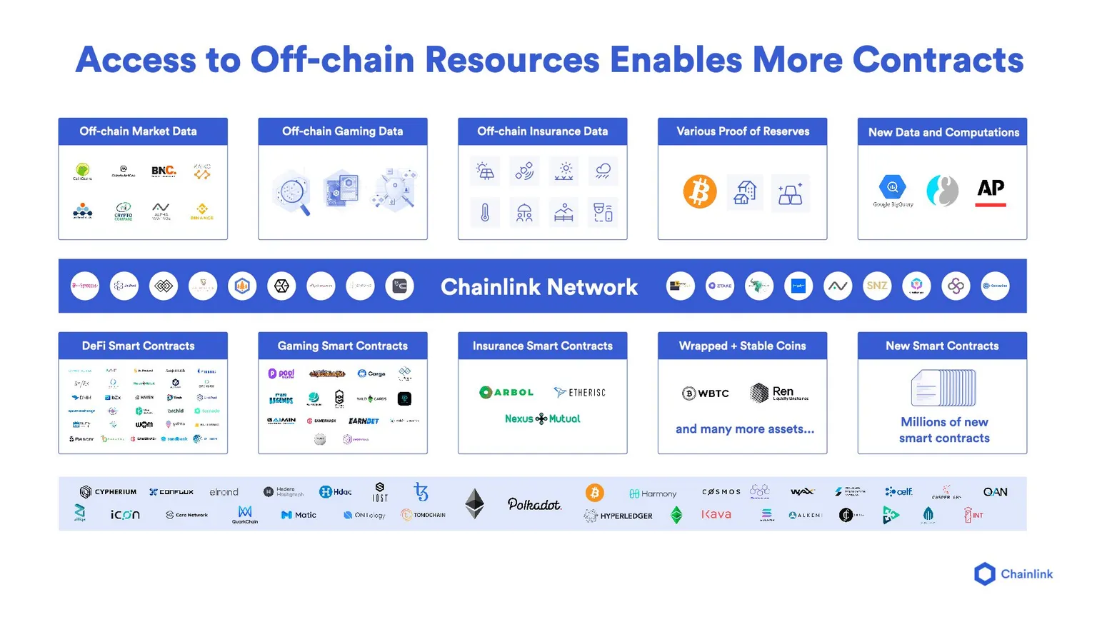 access to on chain resources graphic