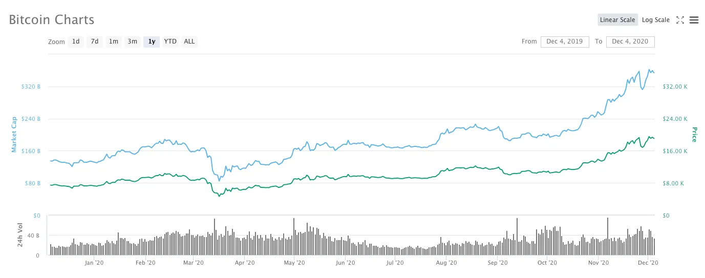 bitcoin-price-chart-2020