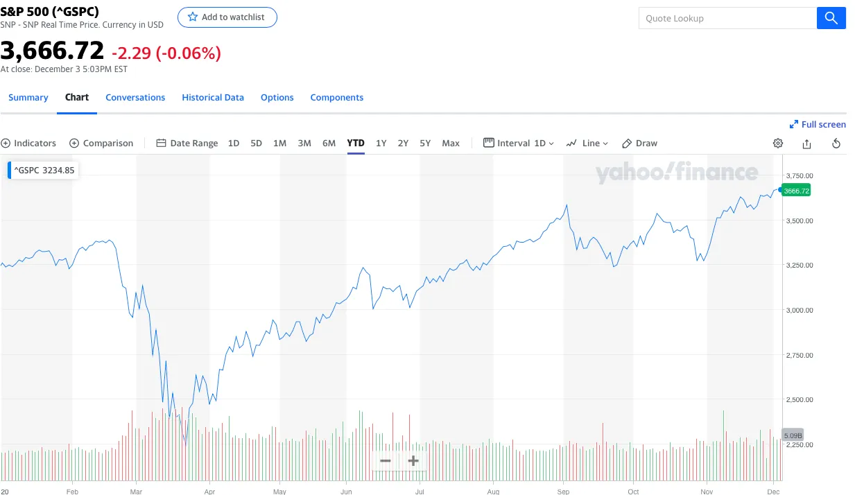 s&P-price-chart-2020
