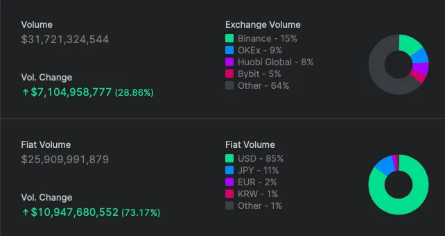 bitcoin-trading-volumes