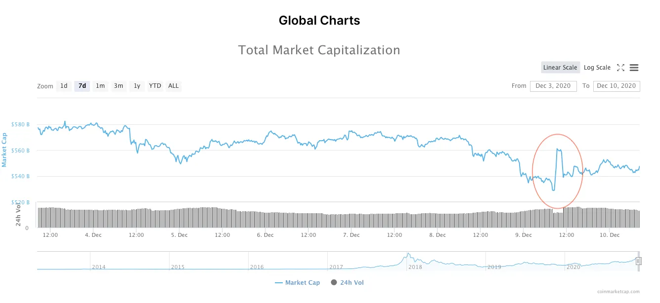 coinmarketcap-chart