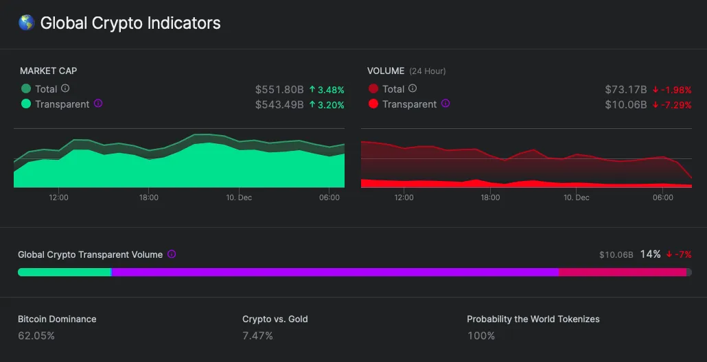 nomics-price-data-cryptocurrency-chart