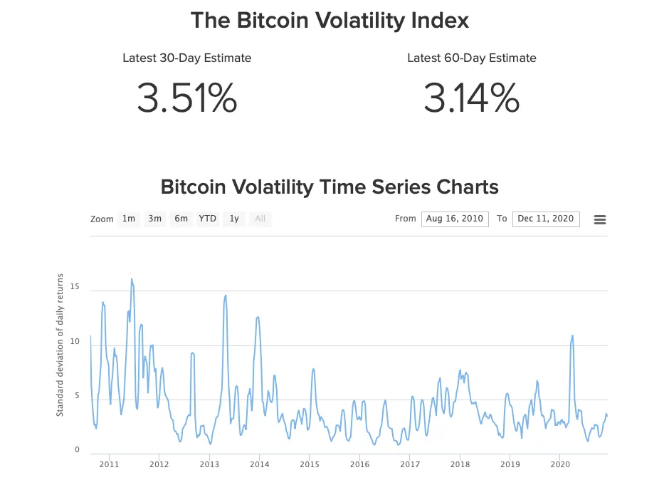 bitcoin-volatility-chart
