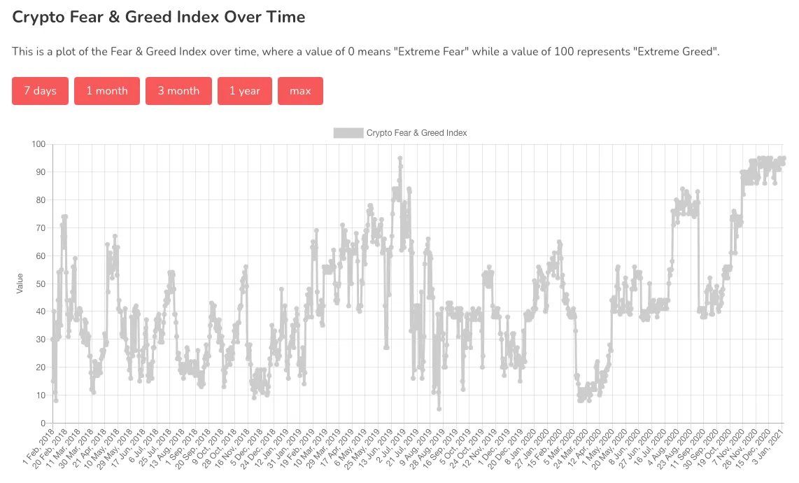 fear-and-greed-index-historical-chart