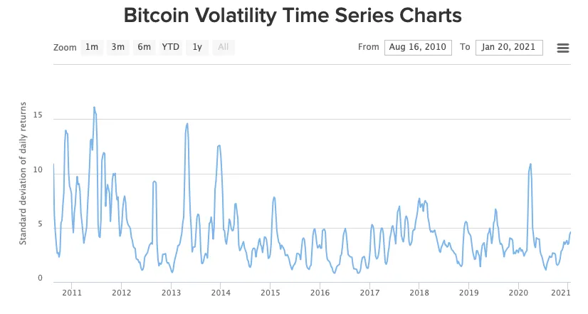volatilidad-de-bitcoin