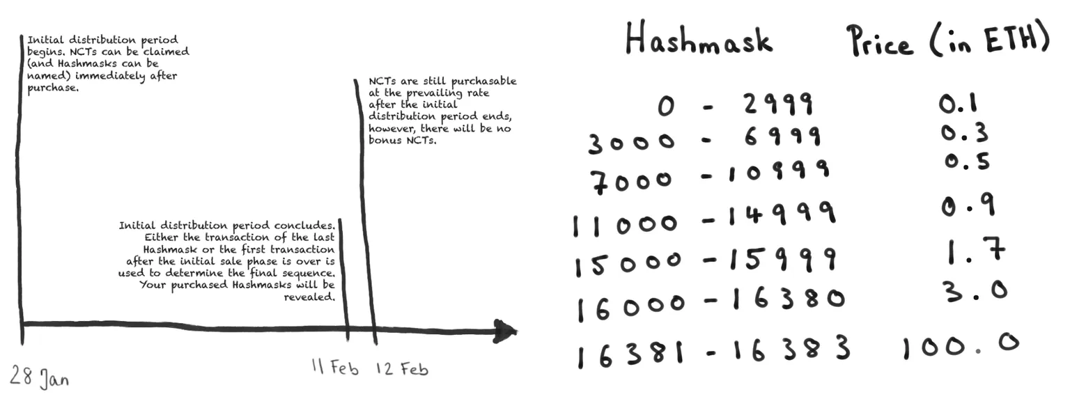 Hashmasks Scale