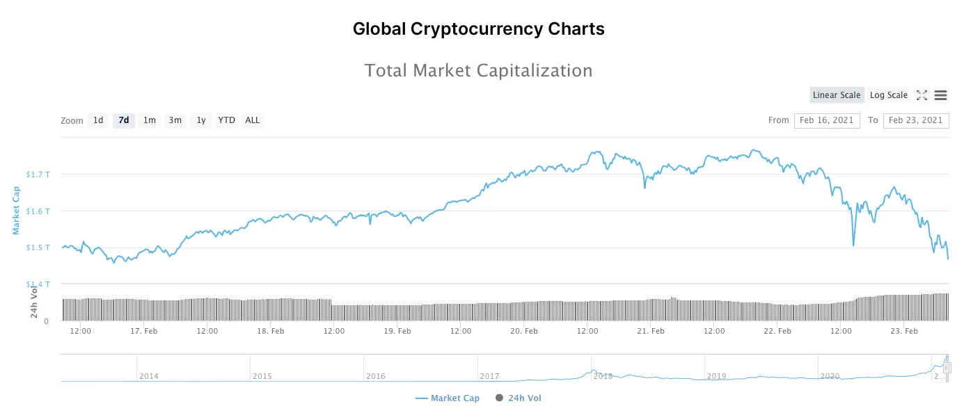gráfica-capitalización-mercado-moneda