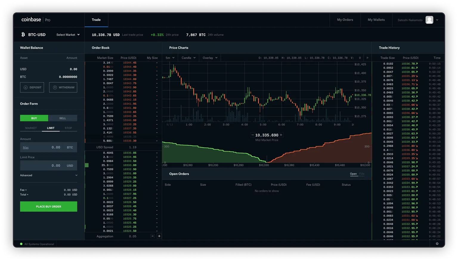 coinbase pro