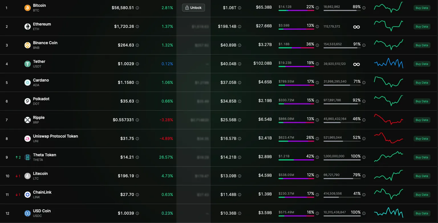 Gráfico con precio de Bitcoin y otras criptomonedas