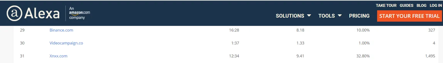 Alexa - Top Sites in Venezuela