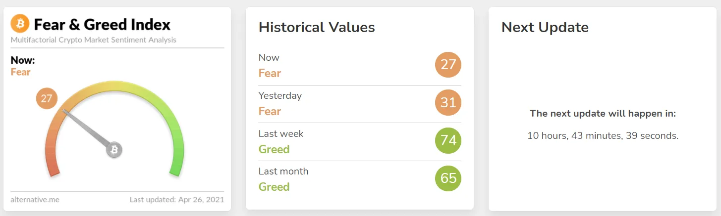 Crypto Fear & Greed Index - Bitcoin Sentiment