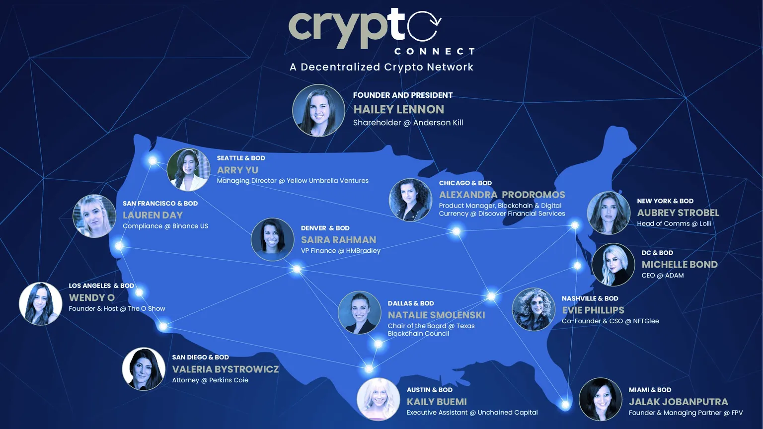 Chapter leads for Crypto Connect. Image: Crypto Connect