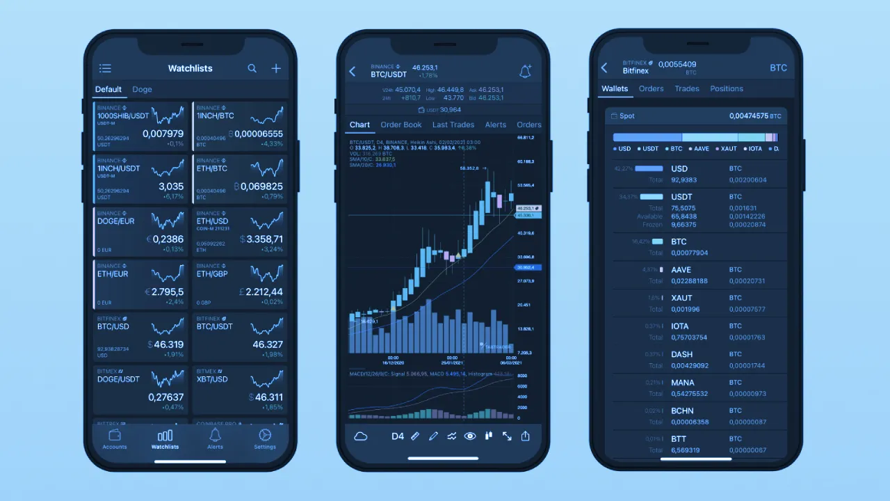TabTrader is a mobile-first crypto exchange aggregator. Image: TabTrader