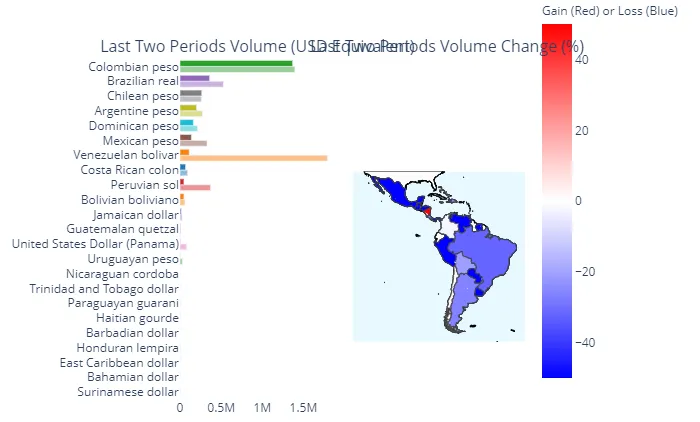 Trading de criptomonedas en Perú y América Latina. Imagen: Useful Tulips