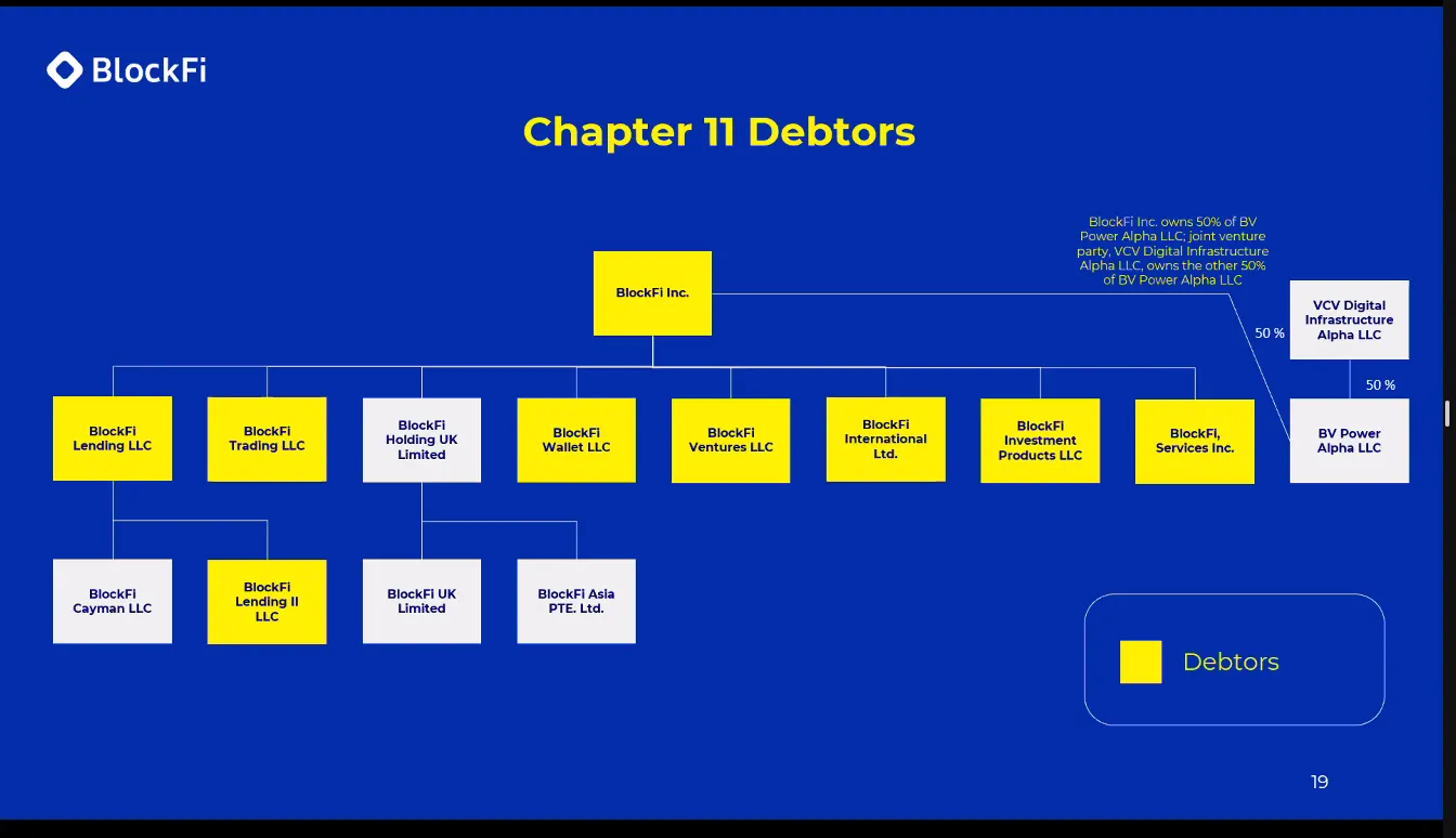 blockfi-corporate-structure