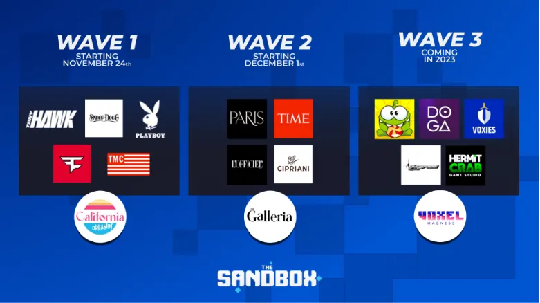 Ba làn sóng như một phần của đợt giảm giá The Sandbox. 