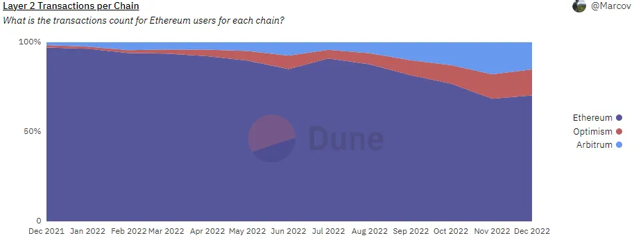 A graph with purple, blue, and red.