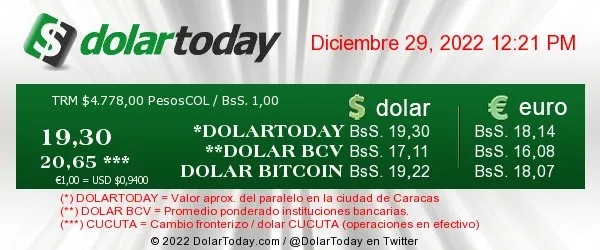 Precio del dólar al 29 de Noviembre de 2022. Fuente: Dolartoday