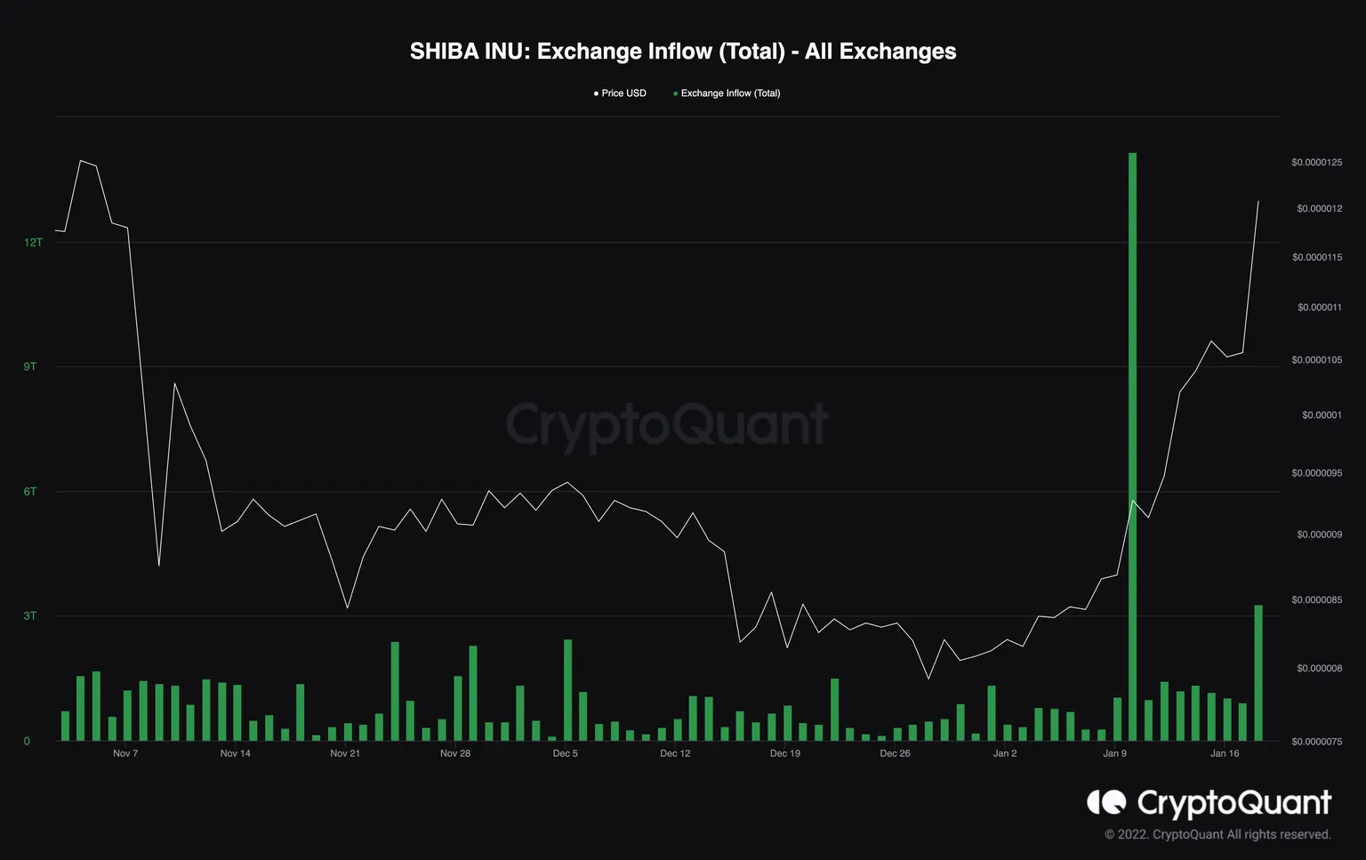 A black chart with green bars moving up. 