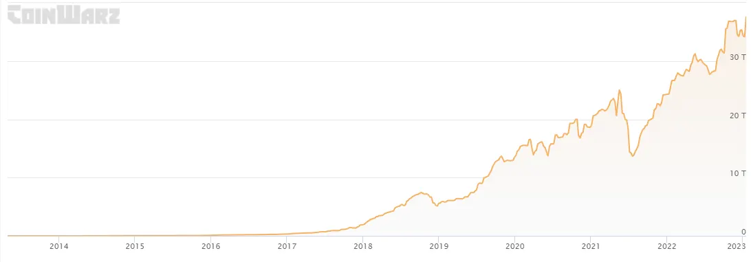 Un graphique avec une ligne orange se déplaçant vers le haut.