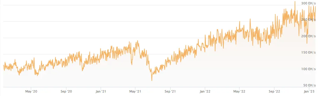 hashrate Bitcoin