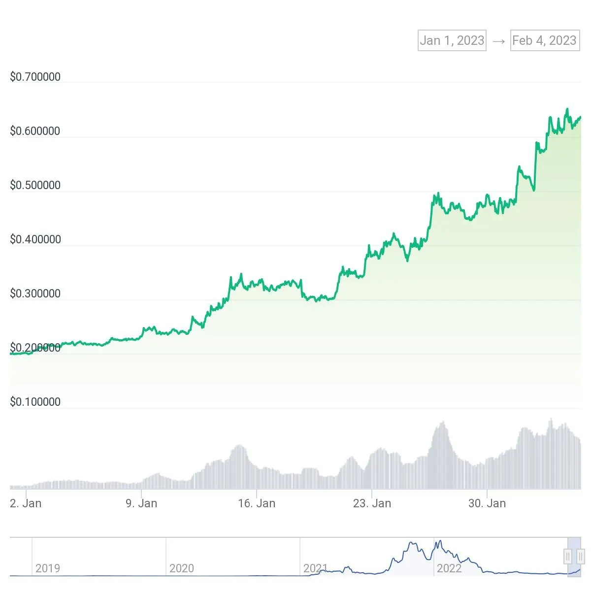A green chart moving up and to the right.