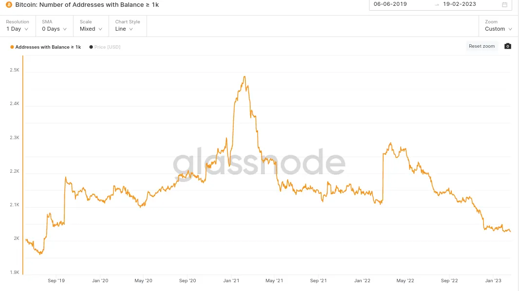 Bitcoin number of addresses.