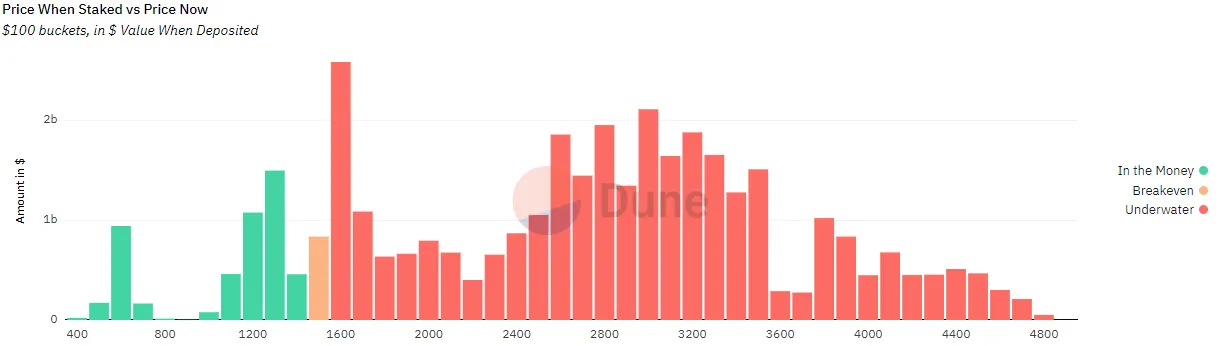 green and red bars on a chart.