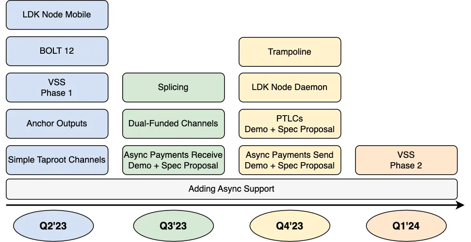 https://wp.decrypt.co/wp-admin/post-new.php?lang=en