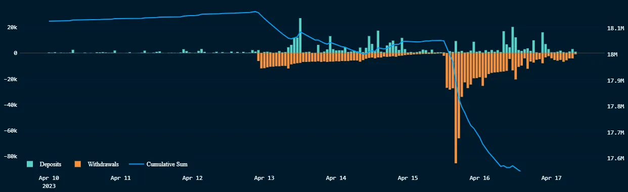 A bar graph with green and orange bars. 