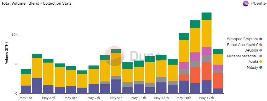 A chart showing different colors.