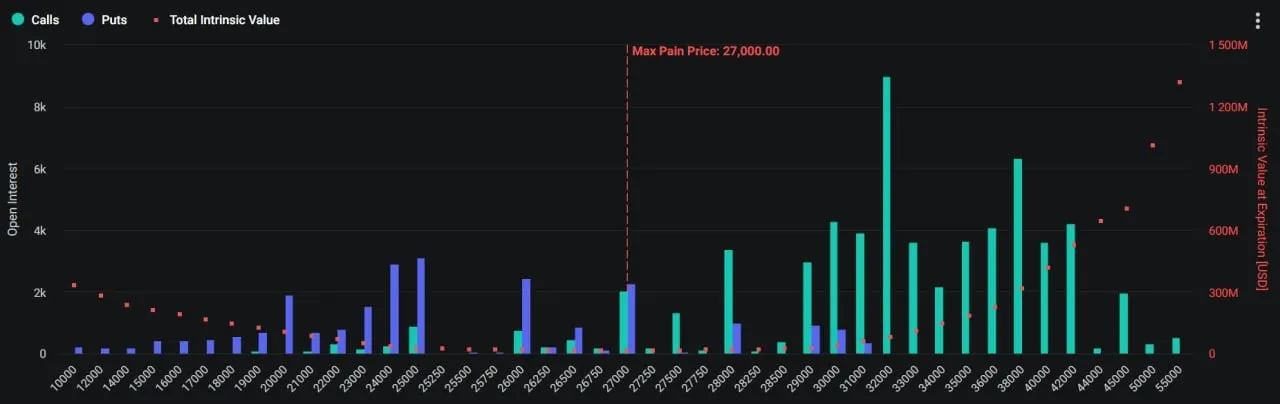 Expiration of Deribit options.