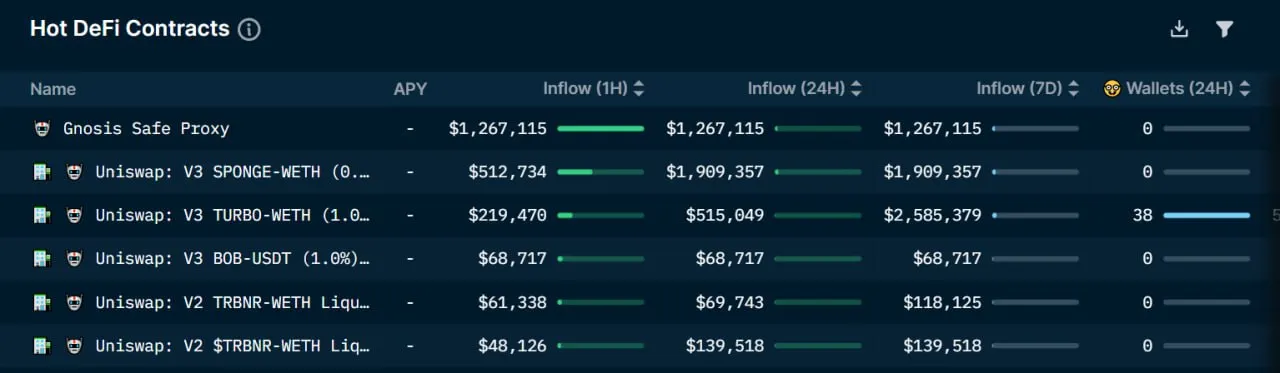 List of popular applications on Ethereum per Nansen.