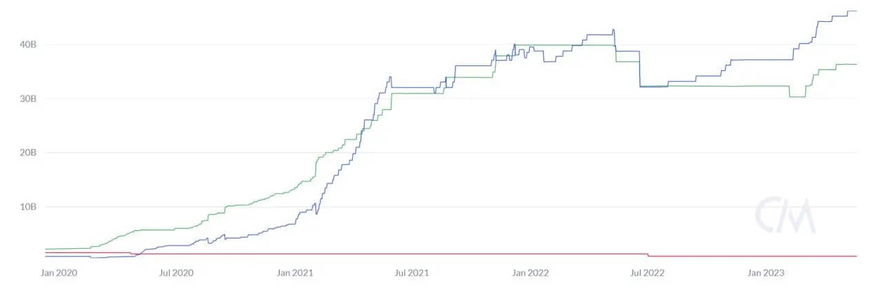 A chart showing minting behavior on Tron versus Ethereum. 