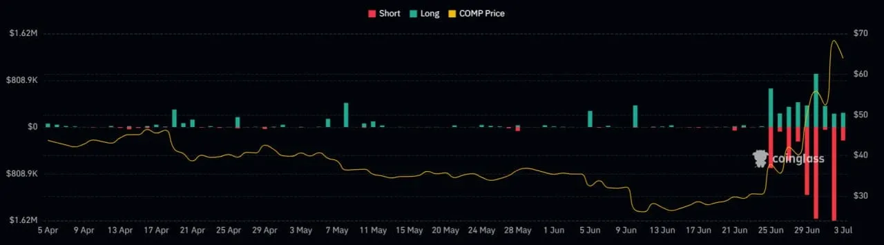 graph with red and green bars on a black background.