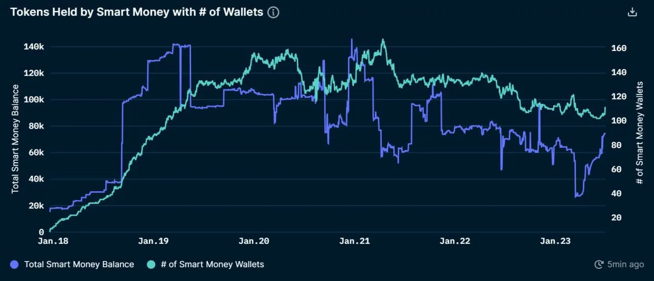 A chart with light blue and purple lines.