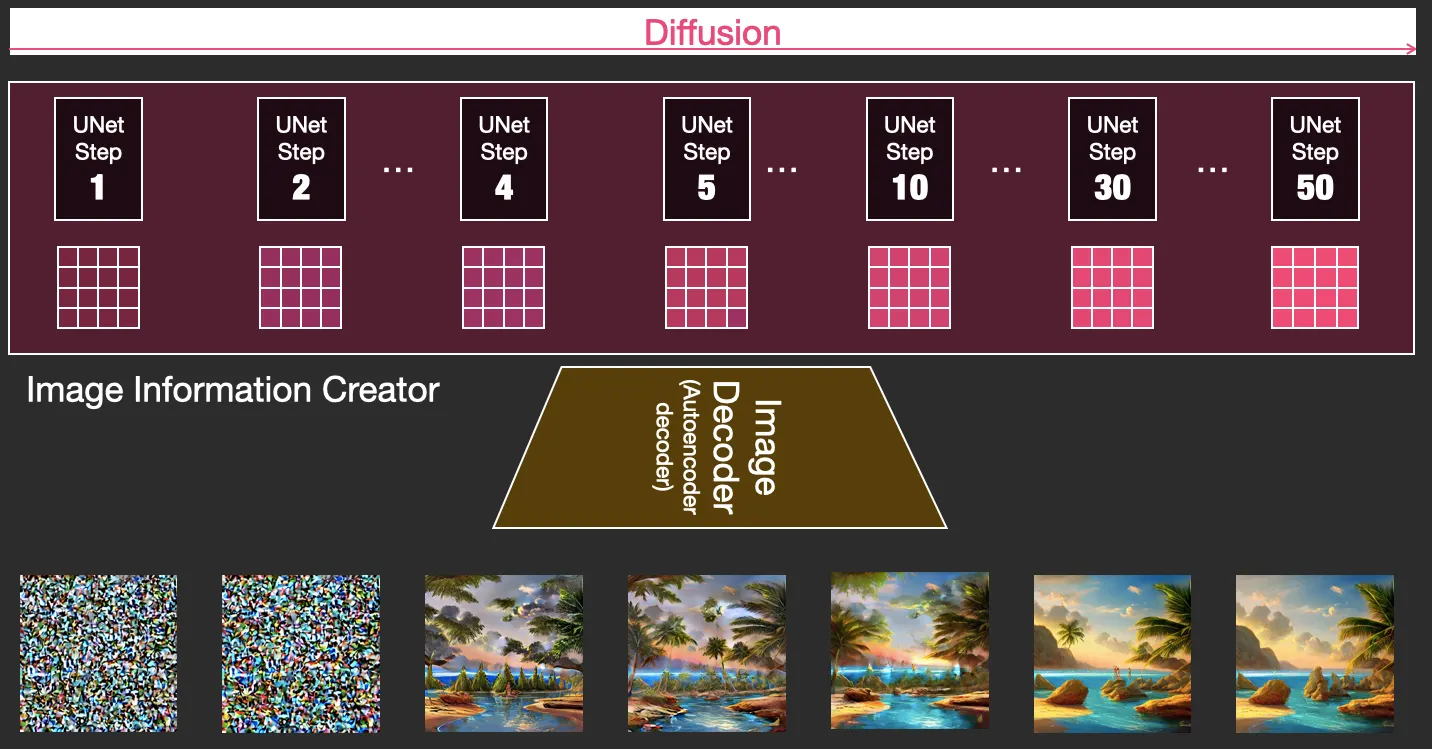 Stable Diffusion:Jose Lanz 4