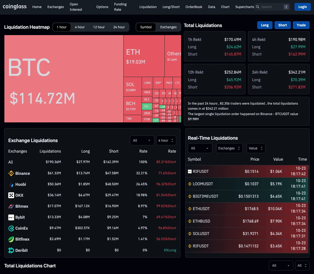 Coinglass Bitcoin Dashboard