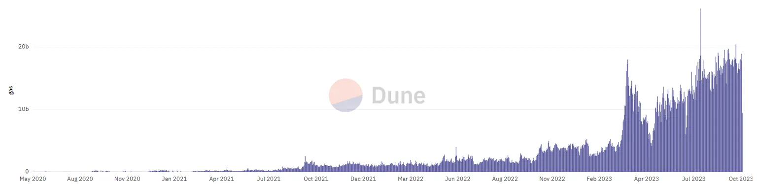 A Dune dashboard with purple moving up and to the right.