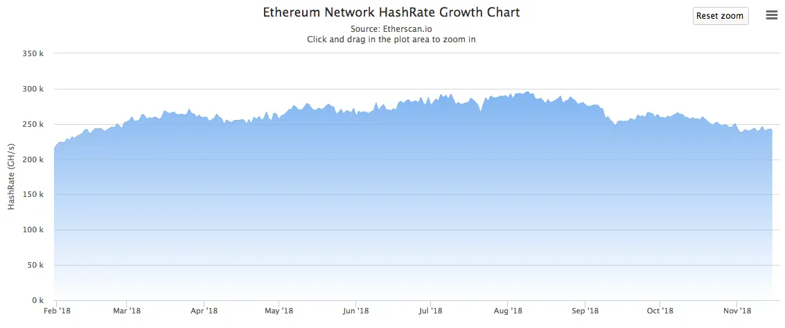 ethereum mining is still profitable