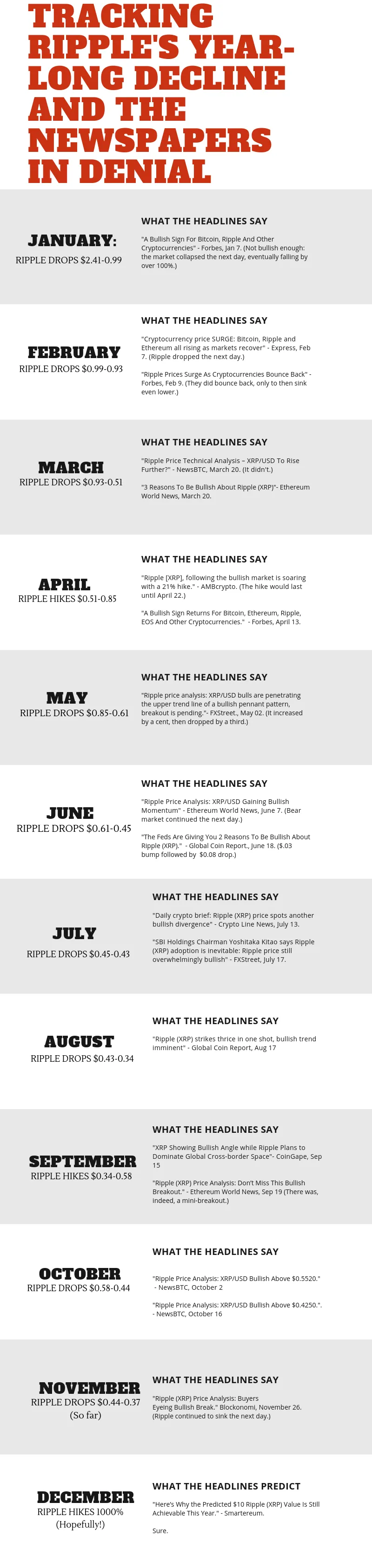 tracking ripple's year-long decline